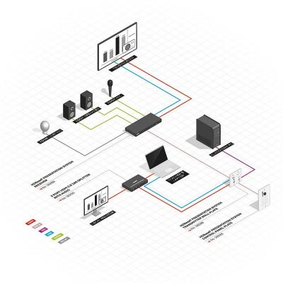 Système de Présentation HDBaseT